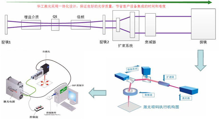 全自動(dòng)激光打標機 全自動(dòng)激光打標機