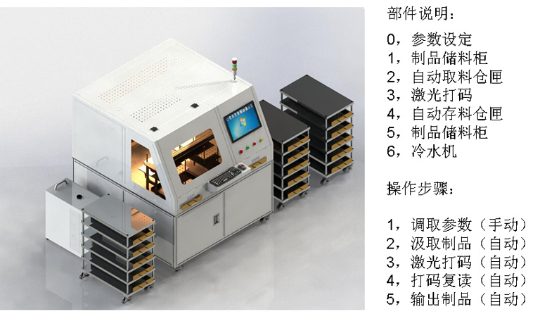 全自動(dòng)激光打標機 全自動(dòng)激光打標機