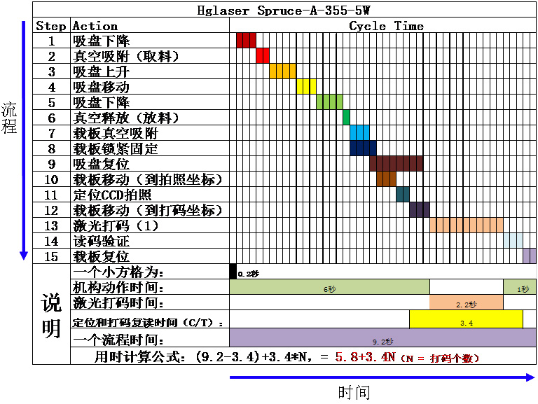 全自動(dòng)激光打標機 全自動(dòng)激光打標機