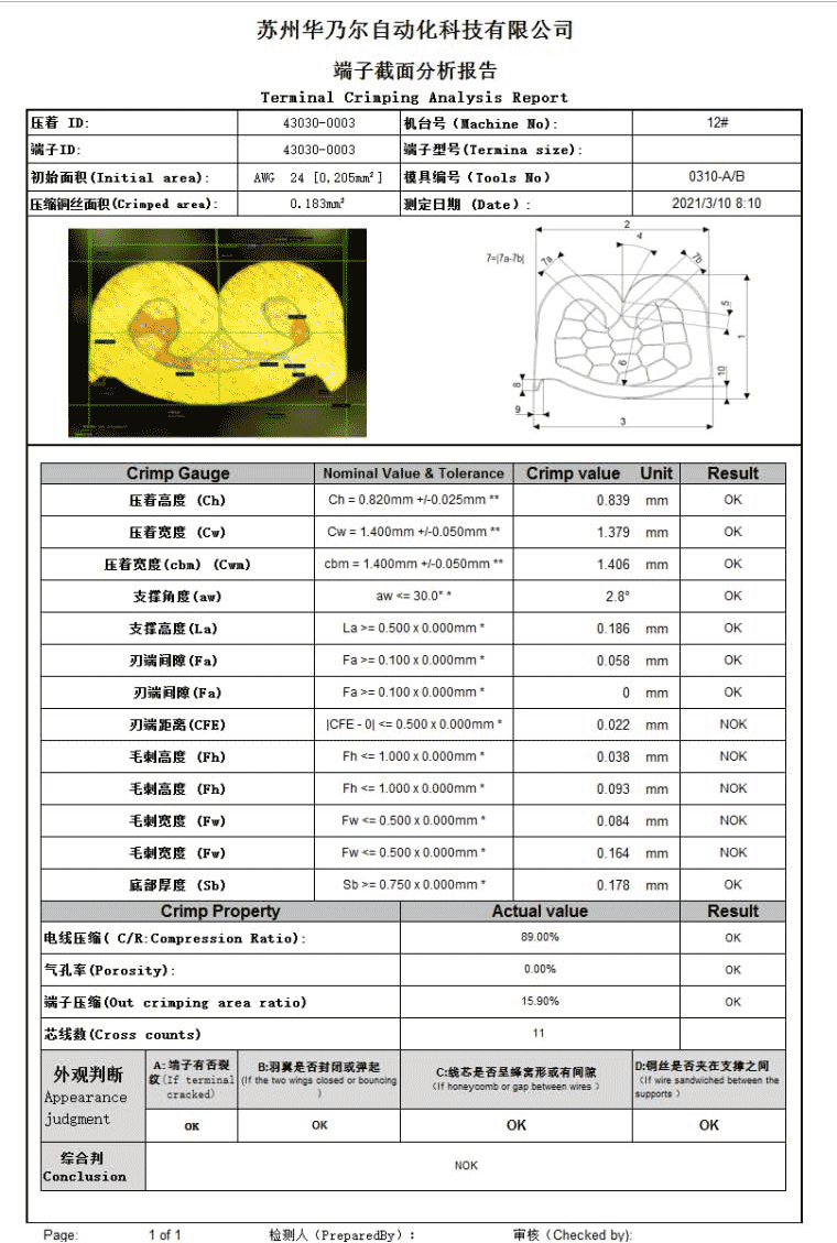 TCM 3000plus全自動(dòng)端子截面分析儀
